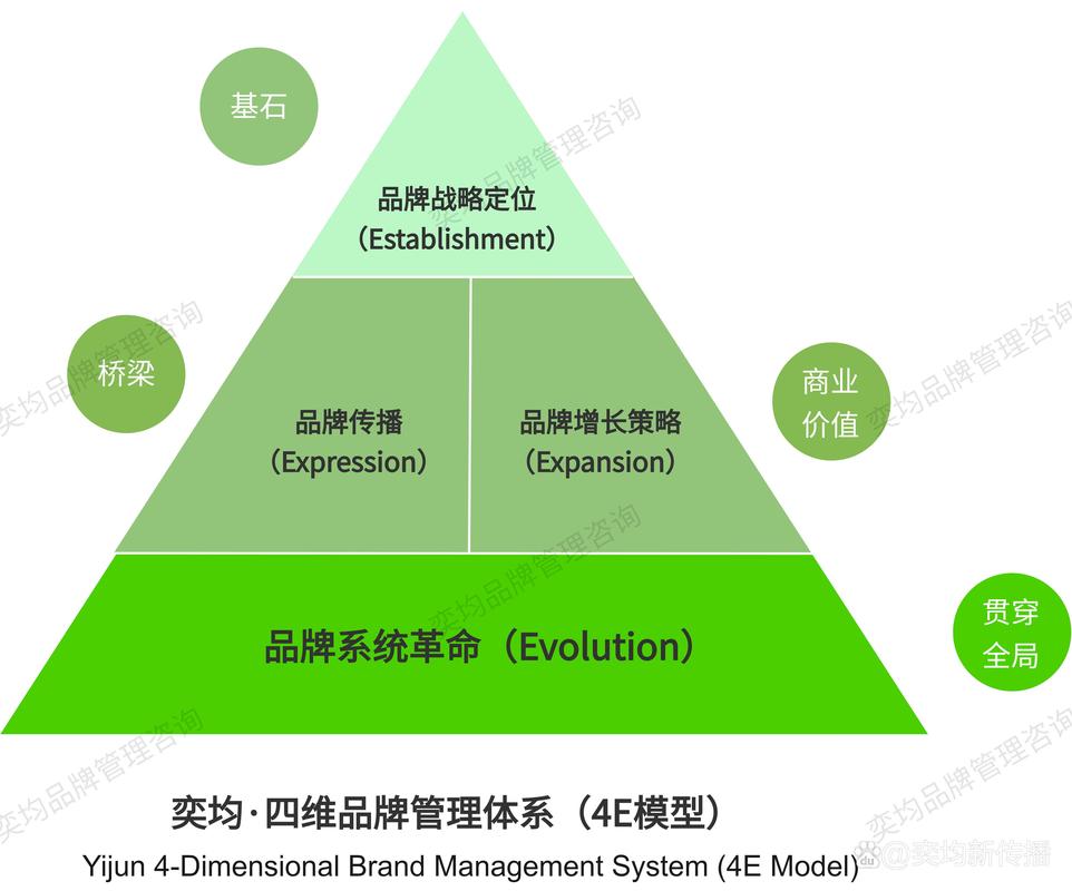 品牌战略实施五步具体该怎么做?-图2 品牌战略实施五步具体该怎么做?-图2