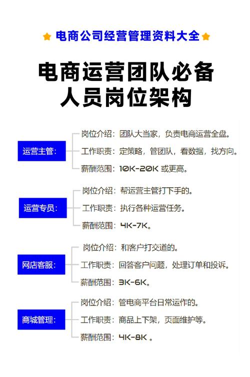 互联网公司运营部核心职责是什么?-图2 互联网公司运营部核心职责是什么?-图2