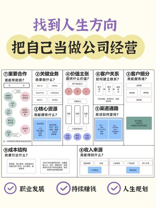 互联网公司运营部核心职责是什么?-图3 互联网公司运营部核心职责是什么?-图3