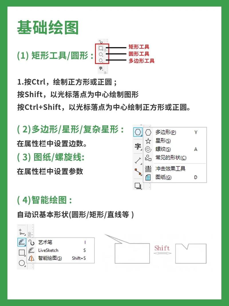 CorelDRAW X4教程图片怎么用?-图2 CorelDRAW X4教程图片怎么用?-图2