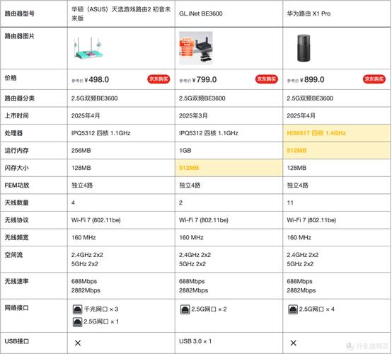 无线路由器品牌质量排名哪家强？-图1