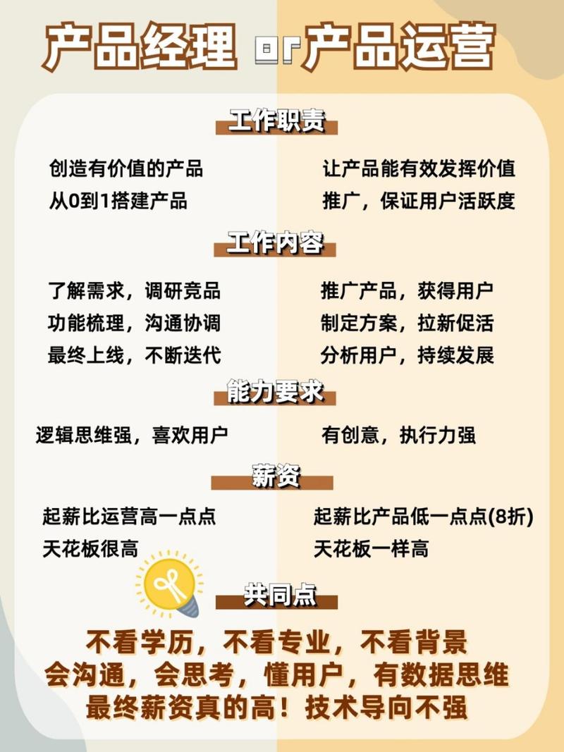 互联网产品经理的核心要求有哪些?-图1 互联网产品经理的核心要求有哪些?-图1