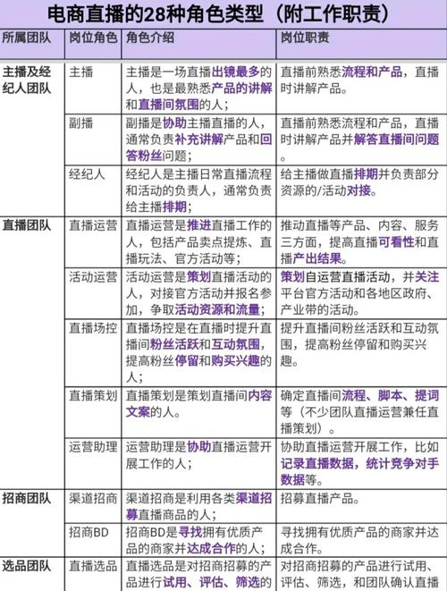 互联网产品经理的核心要求有哪些?-图3 互联网产品经理的核心要求有哪些?-图3