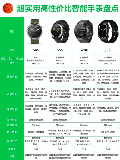 国产智能手表品牌，哪个更值得买？-图1