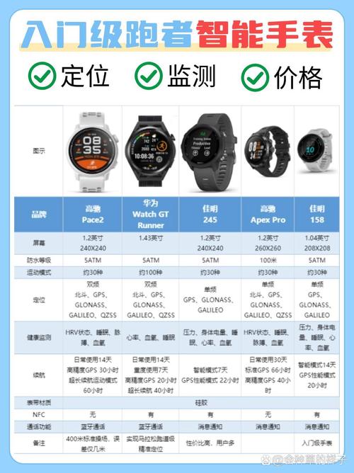 国产智能手表品牌，哪个更值得买？-图2