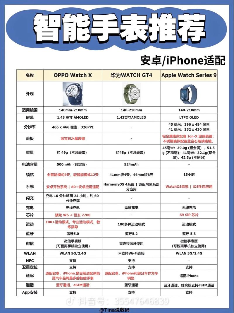 国产智能手表品牌，哪个更值得买？-图3