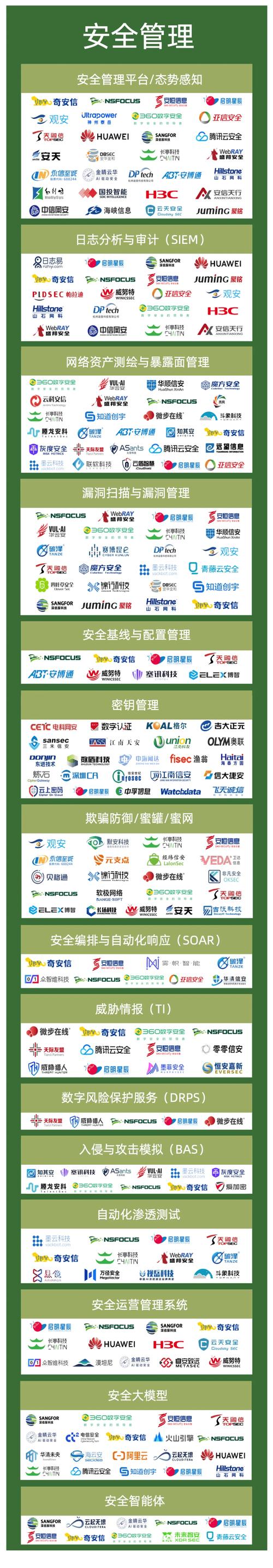 2025互联网安全现状-图2