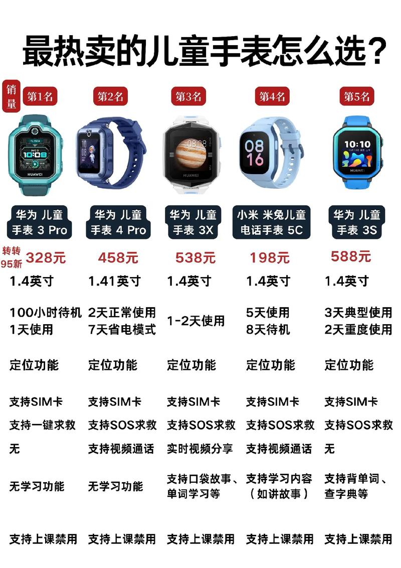 儿童智能手表品牌哪个更靠谱？-图1