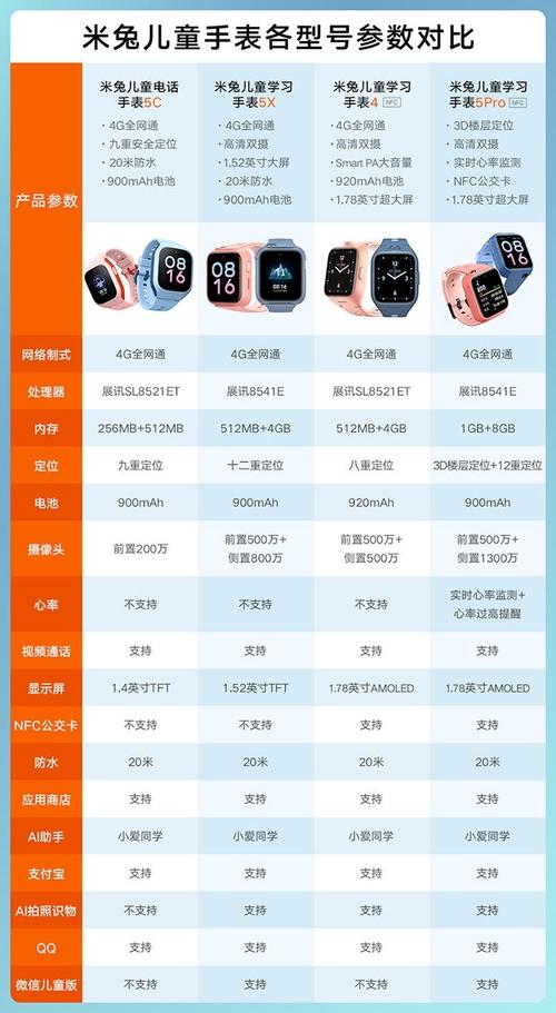 儿童智能手表品牌哪个更靠谱？-图3