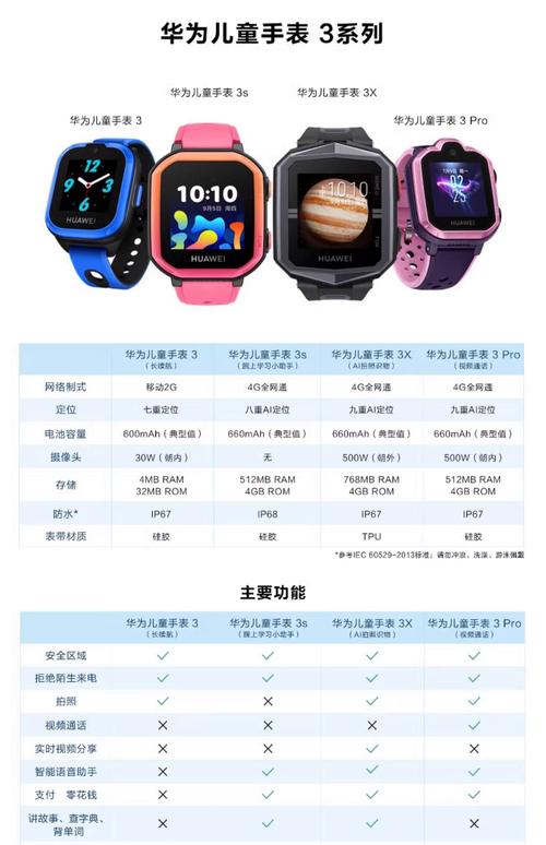 儿童智能手表品牌哪个更靠谱？-图2