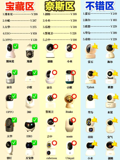 监控摄像头品牌哪家强？-图1