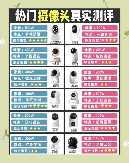 监控摄像头品牌哪家强？-图2