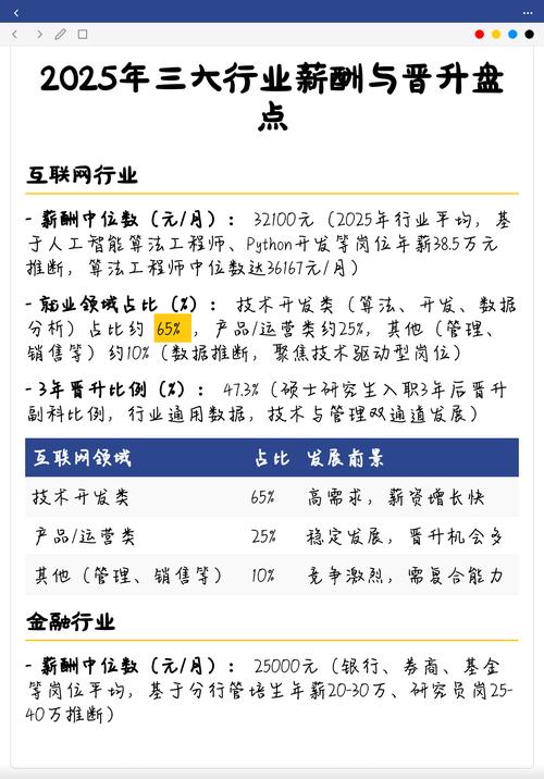 2025年互联网 薪酬-图1 2025年互联网 薪酬-图1