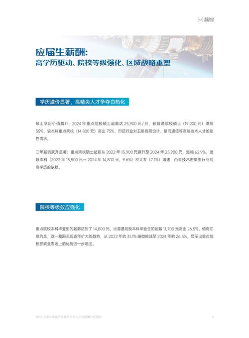 2025年互联网 薪酬-图2 2025年互联网 薪酬-图2