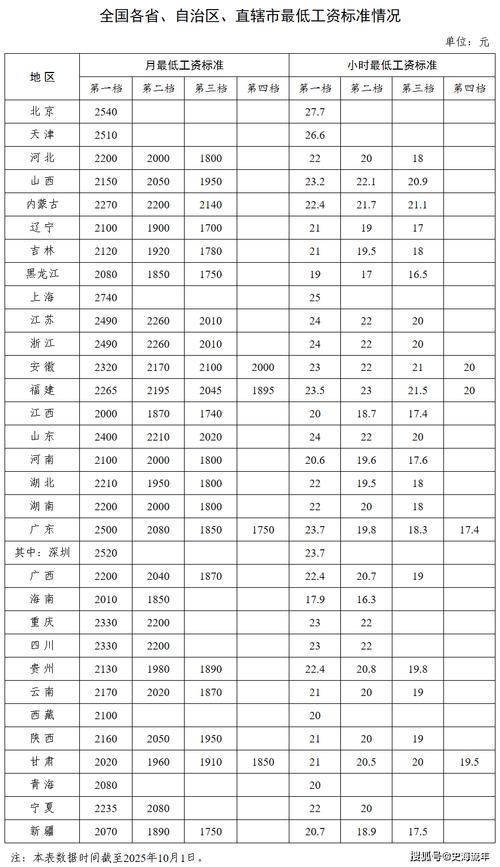 2025年互联网 薪酬-图3 2025年互联网 薪酬-图3