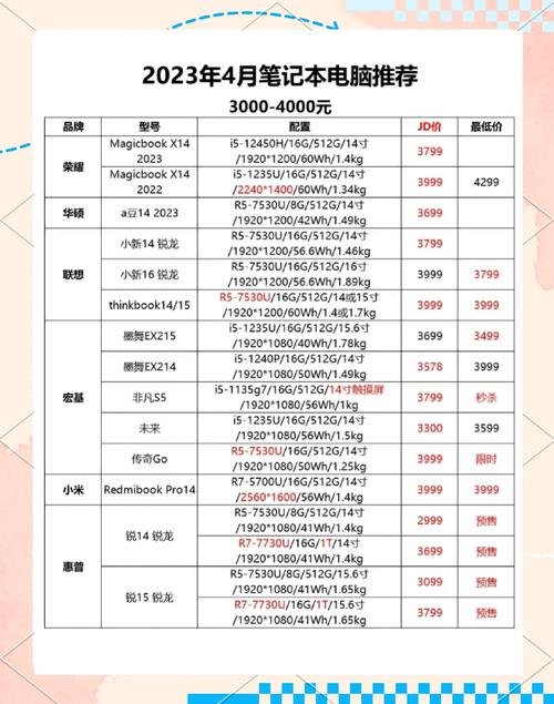 笔记本品牌性价比怎么选?-图1 笔记本品牌性价比怎么选?-图1