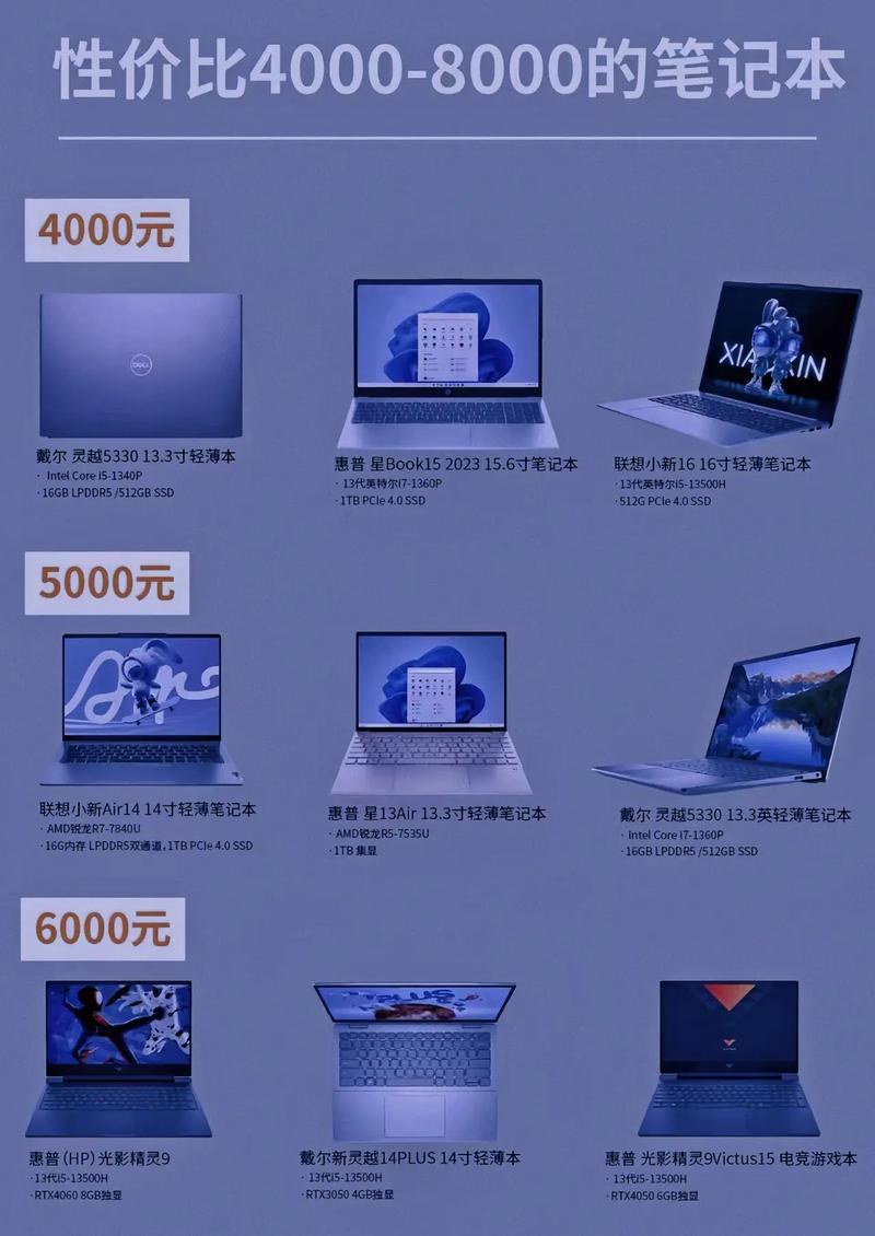 笔记本品牌性价比怎么选?-图2 笔记本品牌性价比怎么选?-图2