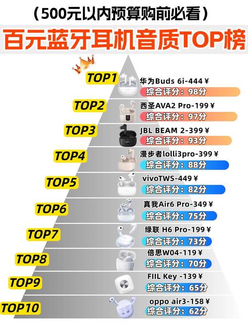 国产蓝牙耳机品牌哪家强？-图3