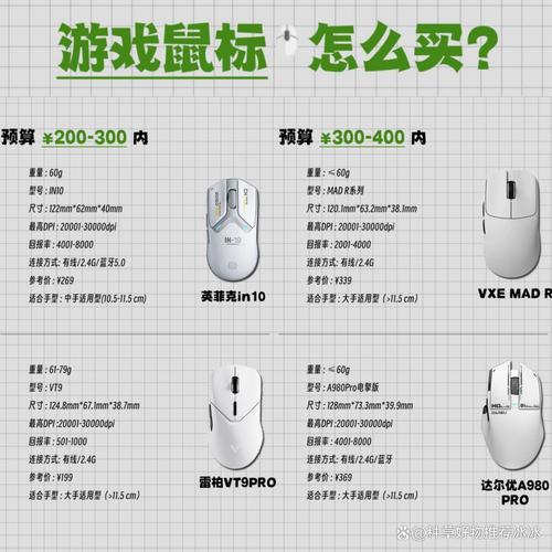 哪个游戏鼠标品牌才是真正的王者？-图2