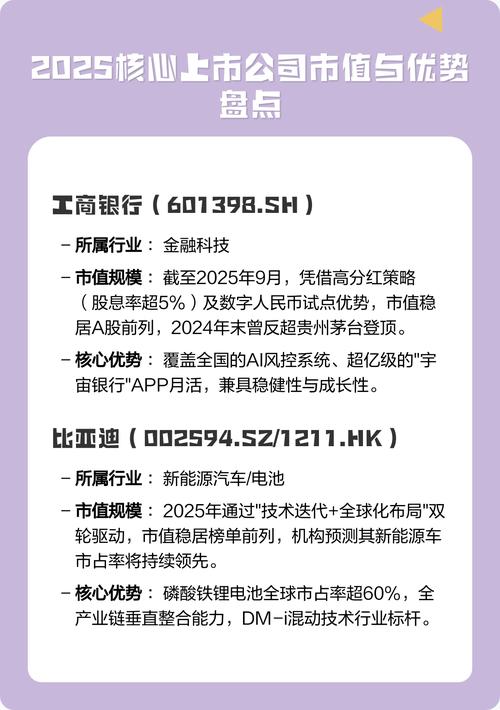 2025互联网公司市值将如何变？-图1