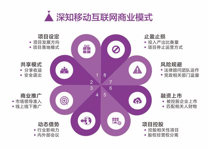 企业品牌网络推广的途径-图1