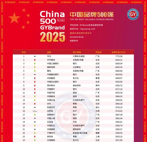 中国最具品牌价值100强榜单有何玄机？-图3