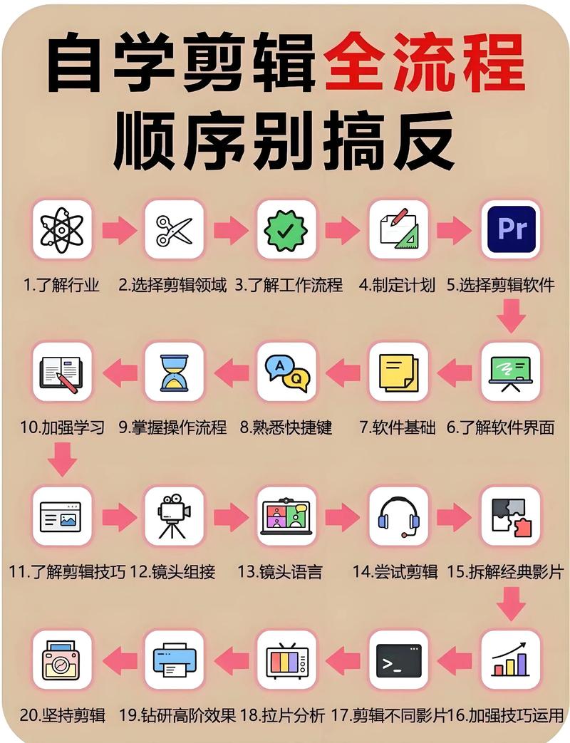 Flash基础教程该怎么学？-图1