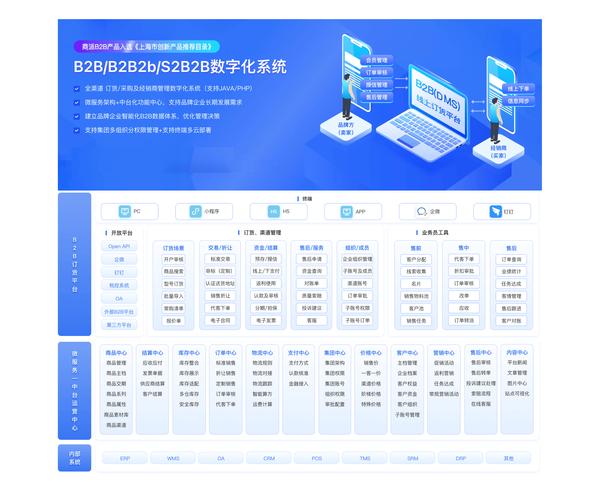 如何做好B2B品牌管理?PDF指南来了!-图1 如何做好B2B品牌管理?PDF指南来了!-图1