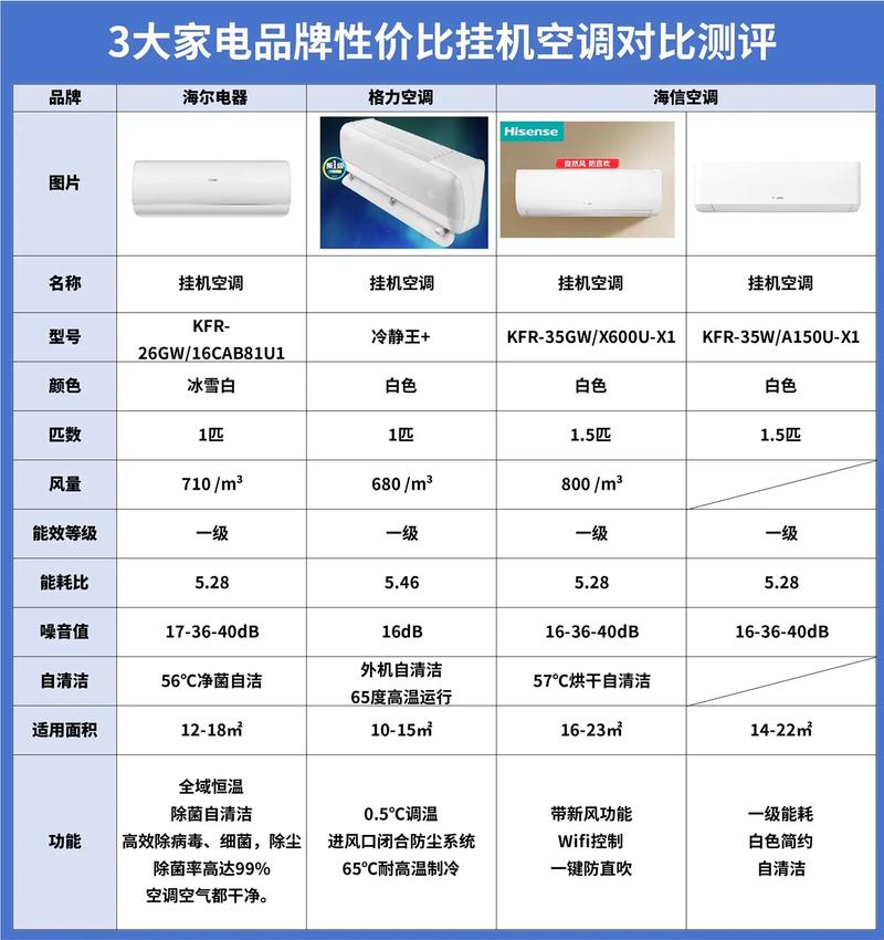 什么品牌空调性价比最高？-图2