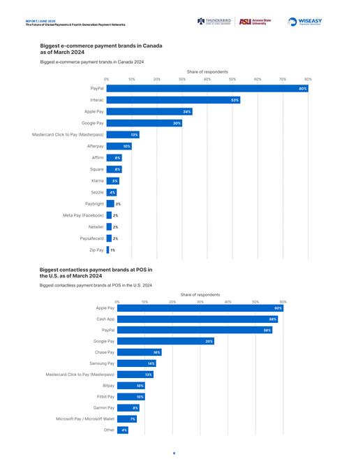 2025互联网支付规模将达多少？-图3