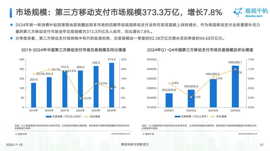 2025互联网支付规模将达多少？-图2