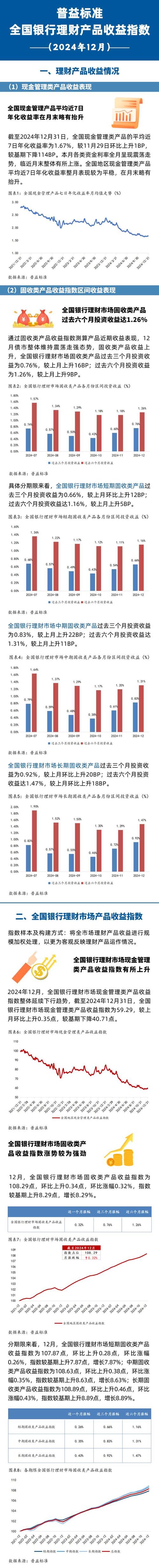 互联网理财规模有多大？未来会怎么变？-图3