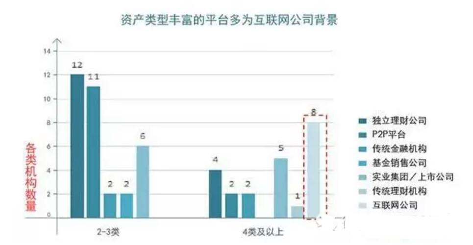 互联网理财规模有多大?未来会怎么变?-图2 互联网理财规模有多大?未来会怎么变?-图2