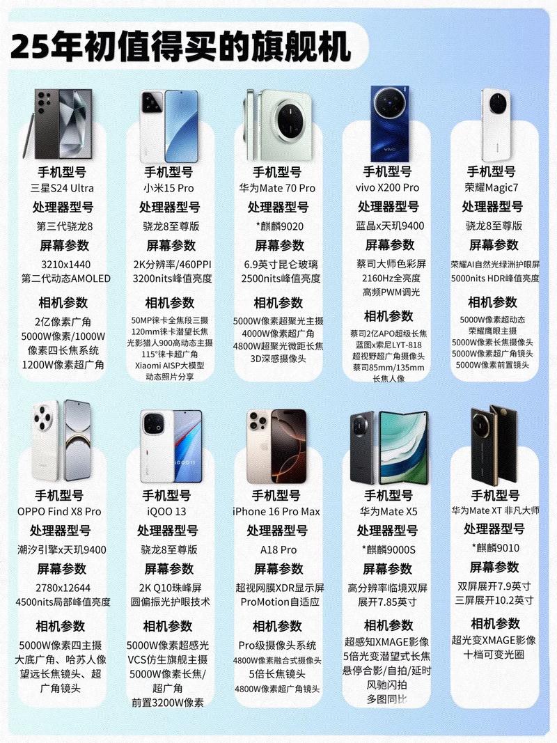 2025手机品牌排行,谁能登顶?-图1 2025手机品牌排行,谁能登顶?-图1