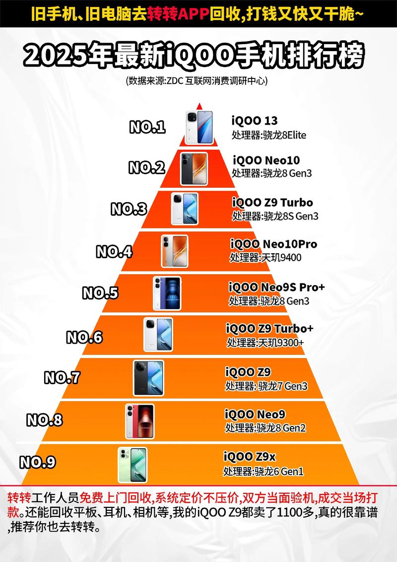 2025手机品牌排行,谁能登顶?-图2 2025手机品牌排行,谁能登顶?-图2