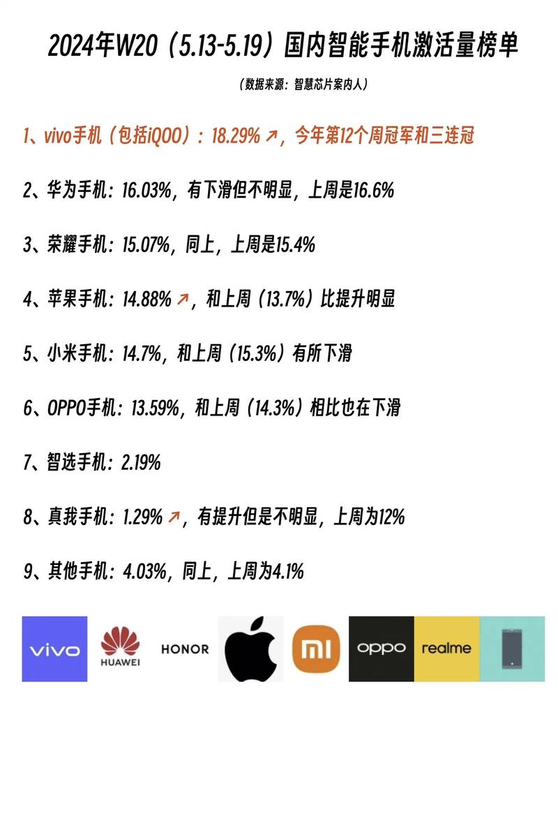 国产手机品牌营销策略如何破局？-图3