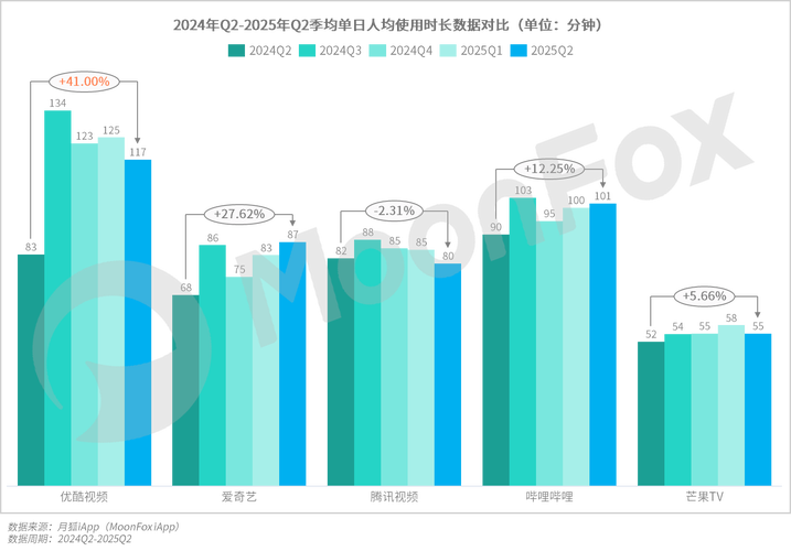 2025移动互联网市场将迎来哪些新变局？-图3