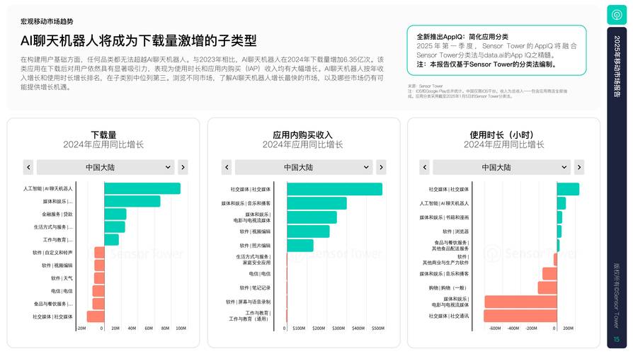 2025移动互联网市场将呈现哪些新趋势?-图1 2025移动互联网市场将呈现哪些新趋势?-图1