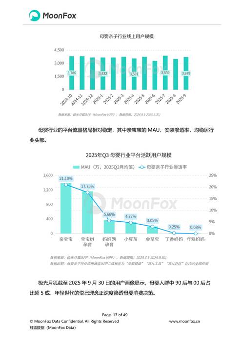 2025移动互联网市场将呈现哪些新趋势?-图3 2025移动互联网市场将呈现哪些新趋势?-图3