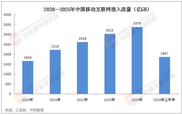 2025移动互联网市场将呈现哪些新趋势?-图2 2025移动互联网市场将呈现哪些新趋势?-图2