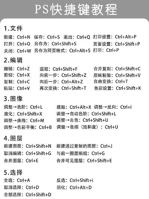 Photoshop 8.0.1教程怎么学?-图3 Photoshop 8.0.1教程怎么学?-图3