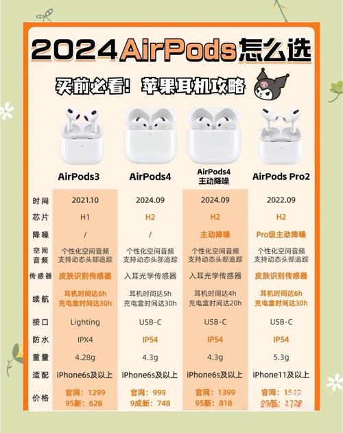 香港苹果店耳机品牌哪个卖最好？-图1