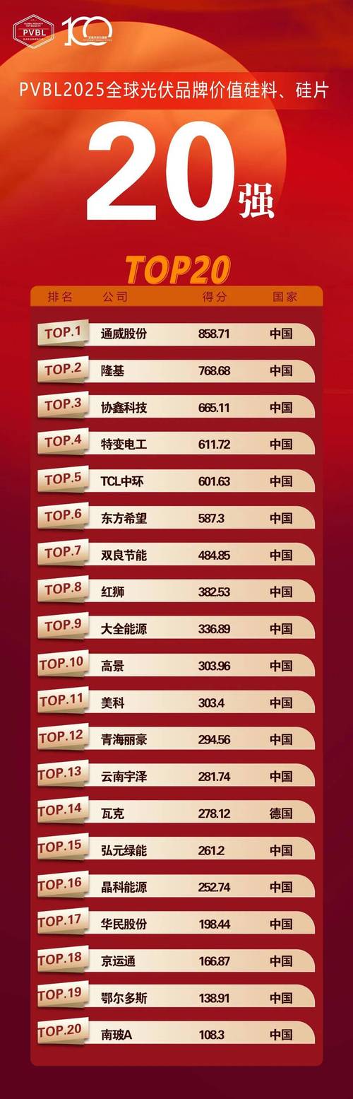 2025全球品牌榜，谁将登顶？-图3