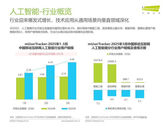 艾瑞2025，互联网将走向何方？-图1