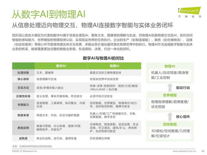 艾瑞2025，互联网将走向何方？-图2