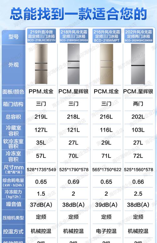 什么品牌的冰箱性价比高-图1 什么品牌的冰箱性价比高-图1