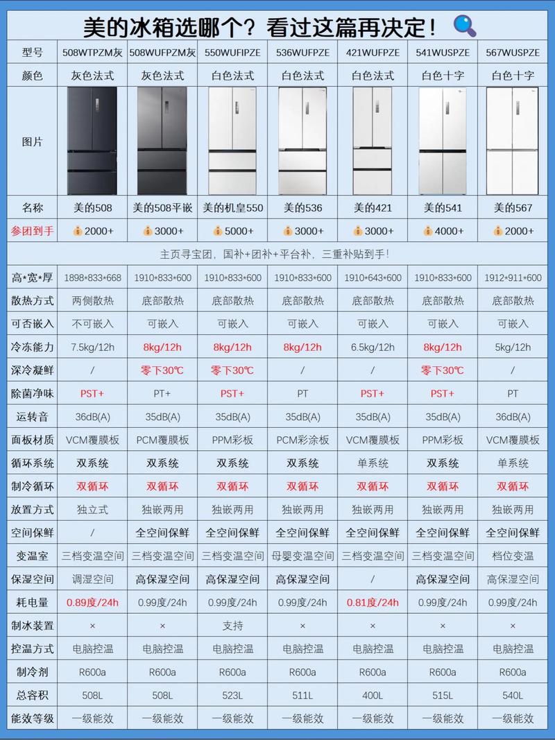 什么品牌的冰箱性价比高-图2 什么品牌的冰箱性价比高-图2