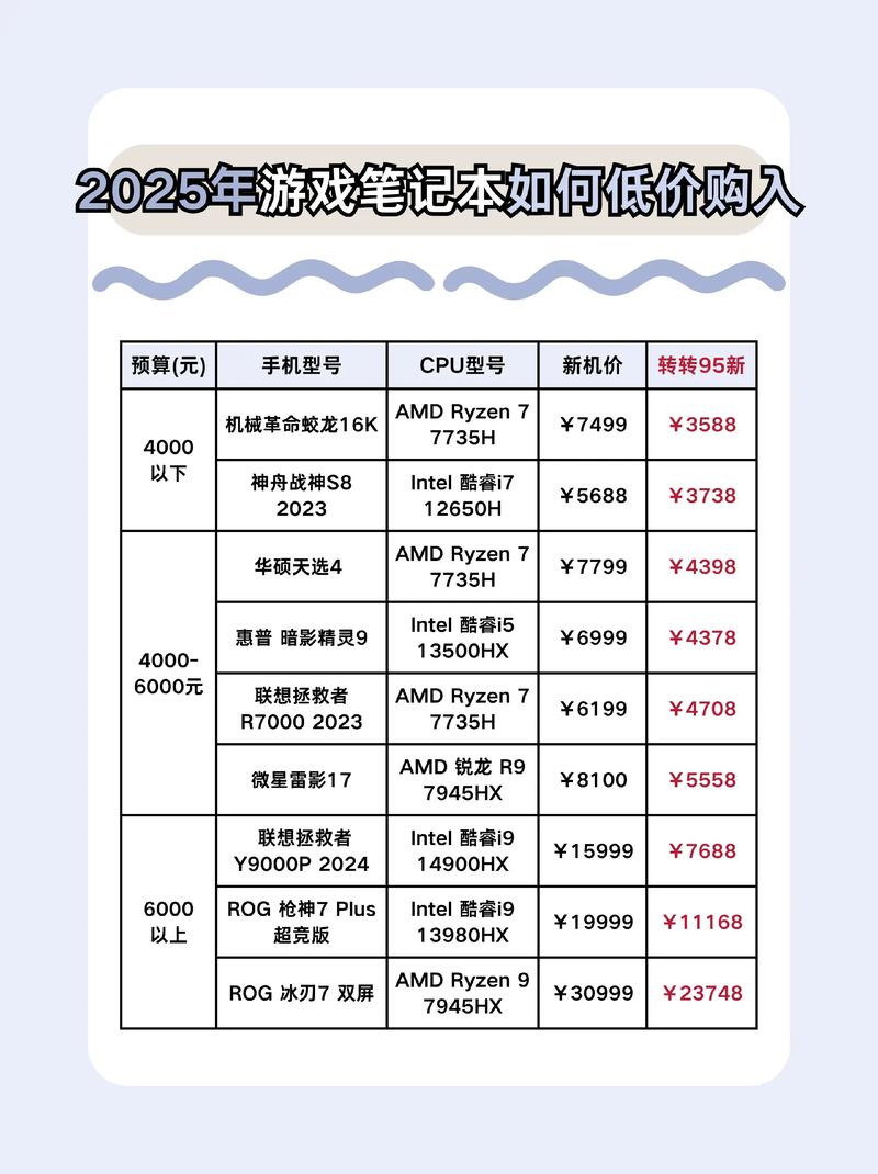2025游戏本品牌怎么排?谁才是真王者?-图2 2025游戏本品牌怎么排?谁才是真王者?-图2