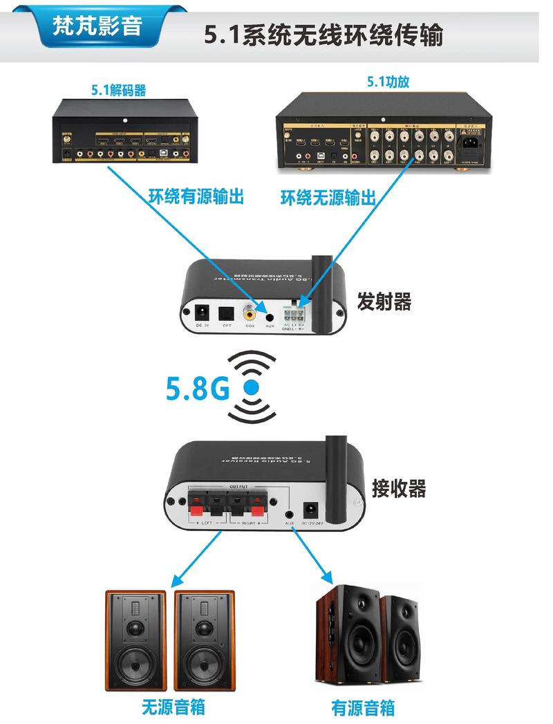 wifi音频接收器品牌-图1
