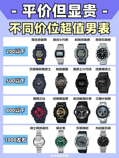 学生党平价手表品牌有哪些？-图2